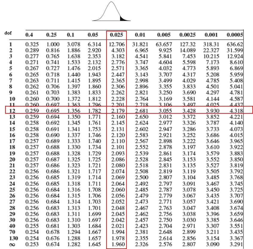 Tip for data extraction for meta-analysis - 25 - CEBM