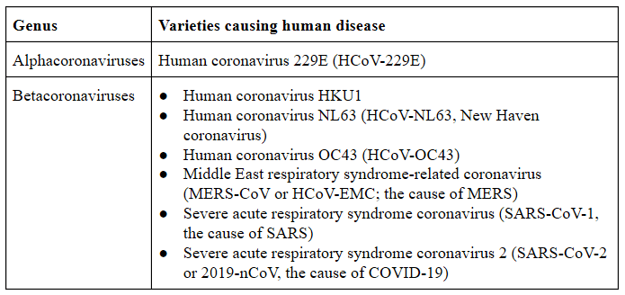 SARS-CoV-2 in humans