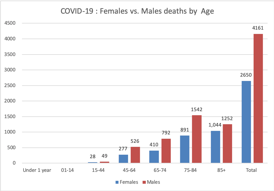 Tracking Mortality Over Time Update 21st April Cebm 4991