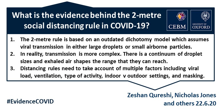 What Is The Evidence To Support The 2 Metre Social Distancing Rule To Reduce Covid 19 Transmission The Centre For Evidence Based Medicine