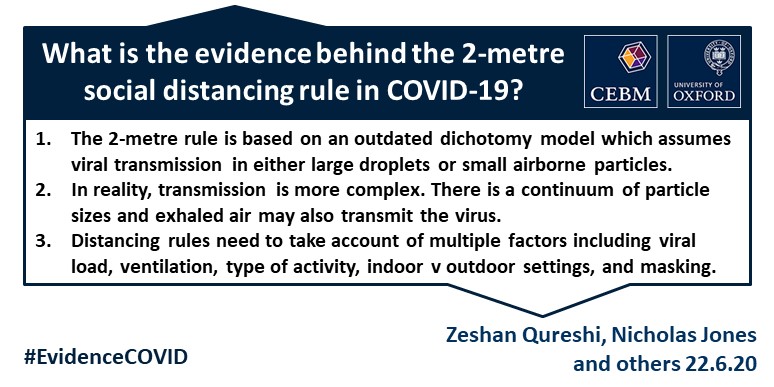 What Is The Evidence To Support The 2 Metre Social Distancing Rule To Reduce Covid 19 Transmission The Centre For Evidence Based Medicine