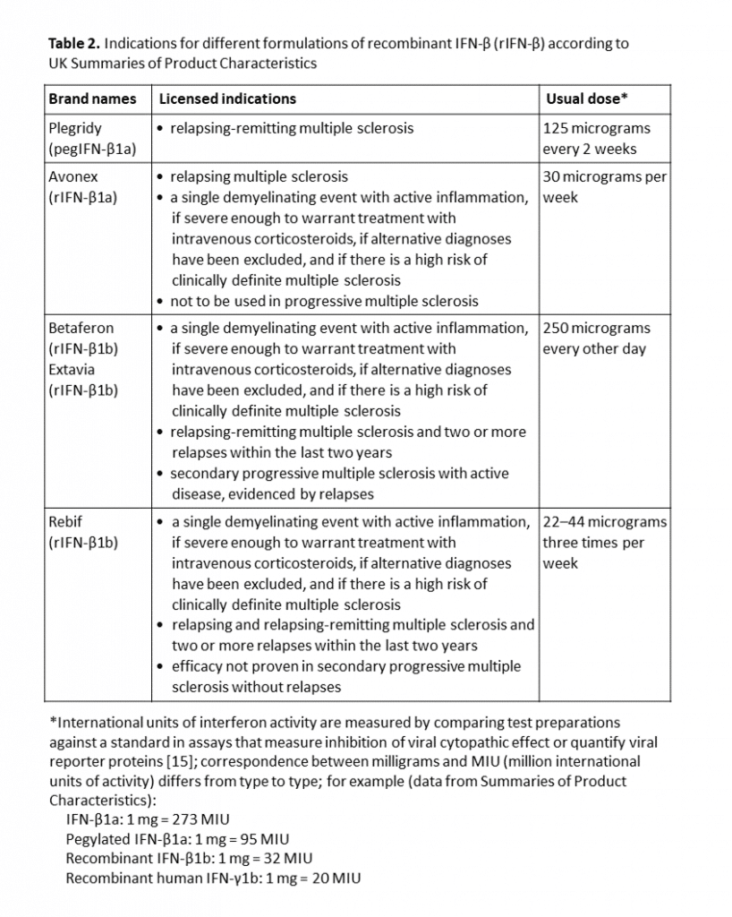 Drug Vignettes: Interferons 